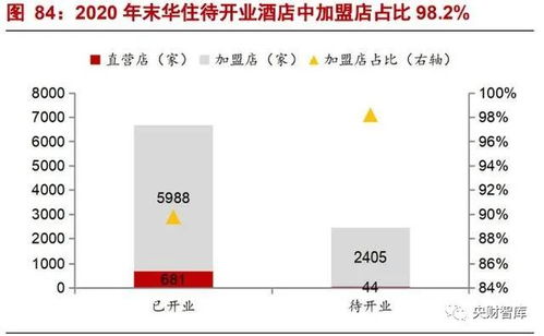 央財智庫酒店行業(yè)研究框架 強管理輸出與產(chǎn)品為王導(dǎo)向的餐飲管理