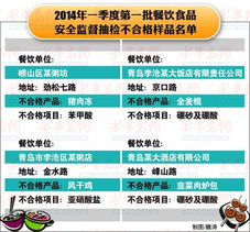 青島餐飲食品抽檢結(jié)果公布，4家違規(guī)飯店遭通報