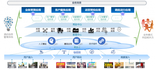 酒店場景數據資產服務運營商“攜旅”完成2500萬美元A2輪融資，助力酒店業管理升級