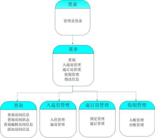java mysql窗口版 實現酒店管理系統