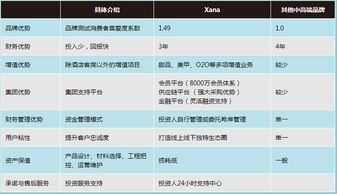 希岸精品酒店連鎖代理加盟費(fèi)詳解 投資成本與加盟條件全解析